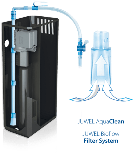 Juwel Aquaclean Gravel And Filter Cleaner - Juwel Aquarium Filter (588x588), Png Download