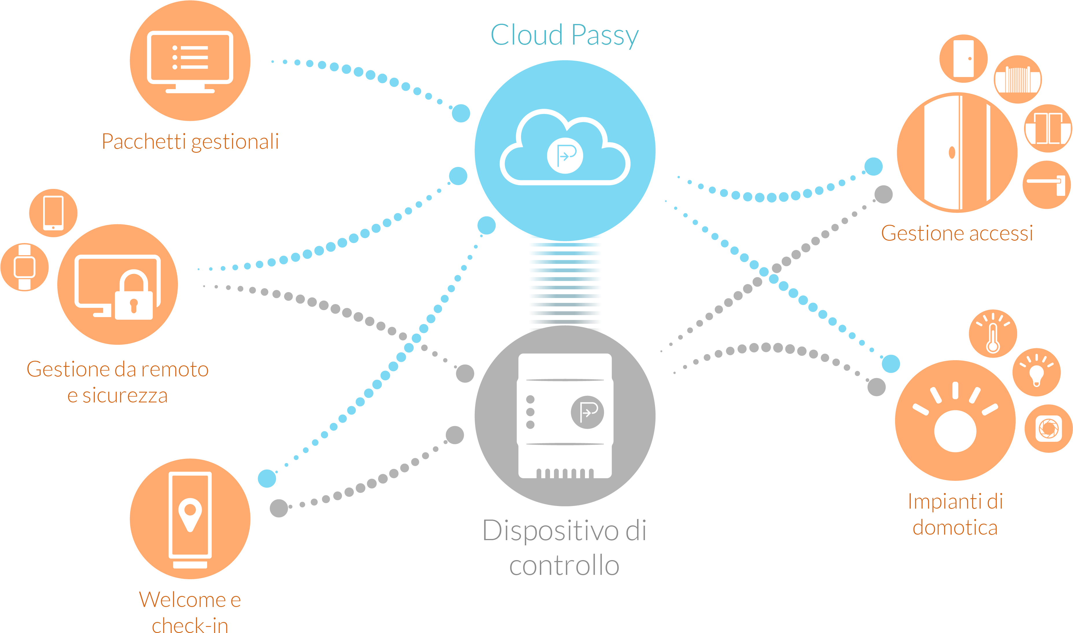 Passy Business - Circle (5000x3125), Png Download