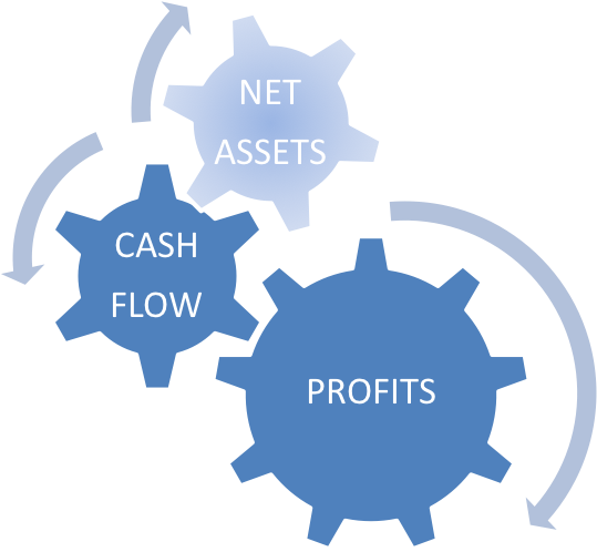 What Are The Three Pillars That Ensure Small Business - Dr Rpo Rto (900x525), Png Download