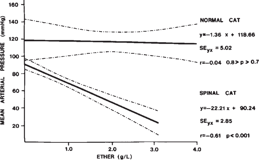 The Broken Lines Represent The 95% Confidence Interval - Diagram (850x524), Png Download