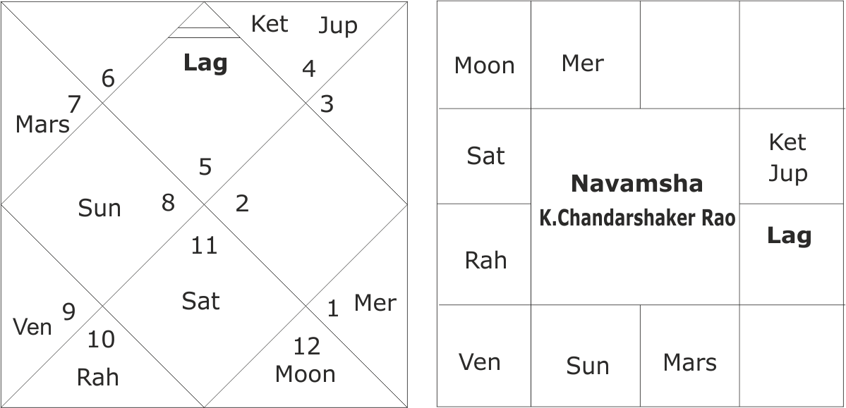 Astrological Predictions About Telangana Elections - Number (1199x579), Png Download