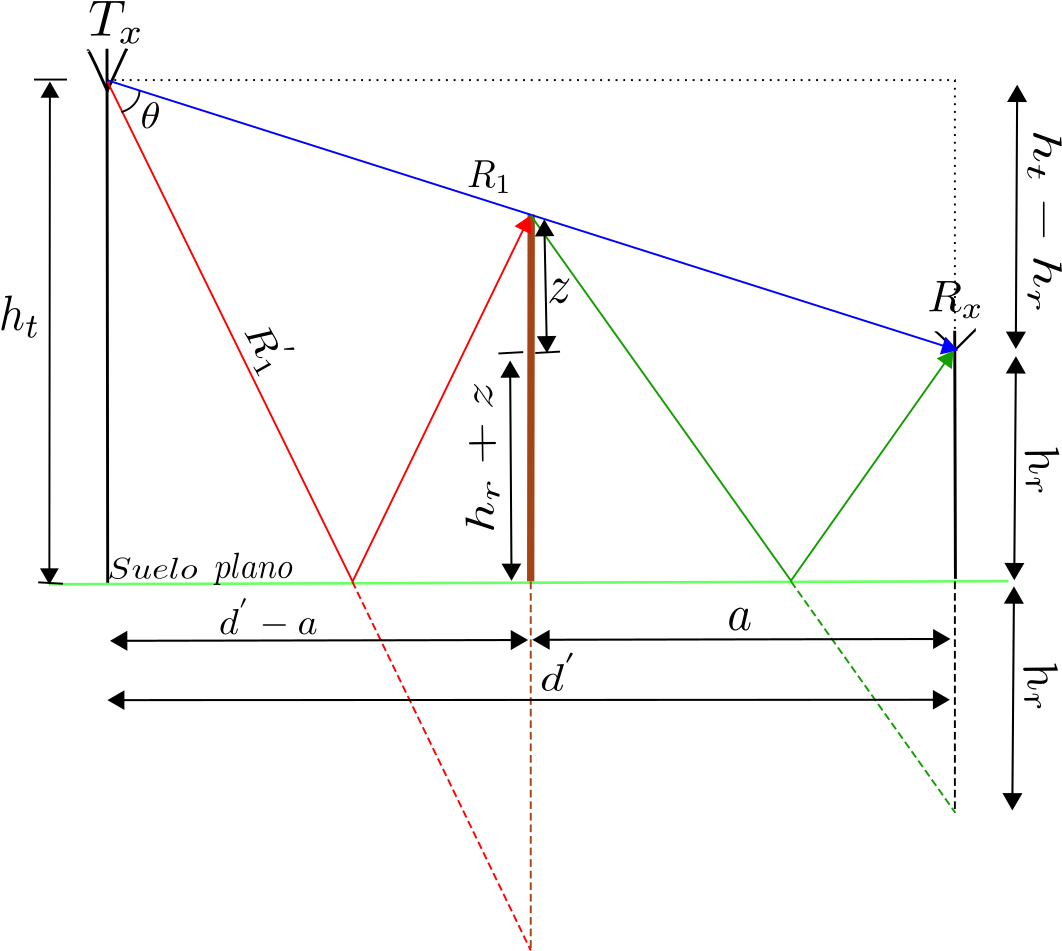 Modelamiento Del Rayo - Diagram (1230x1024), Png Download