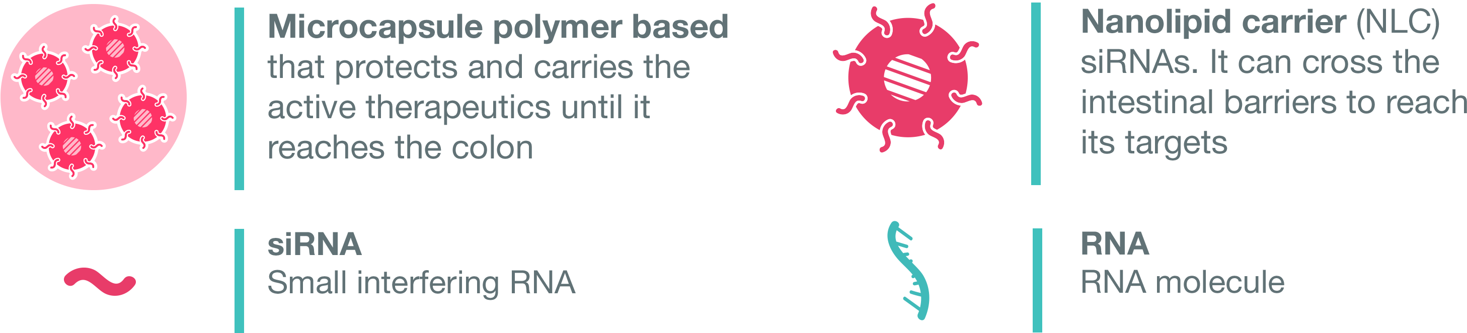 New Deal Project - Inflammatory Bowel Disease (3530x1040), Png Download