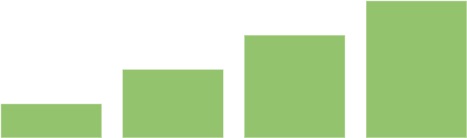 Amazing Results Happen With Our 4 Stage Wellness Makeover - Colorfulness (687x209), Png Download
