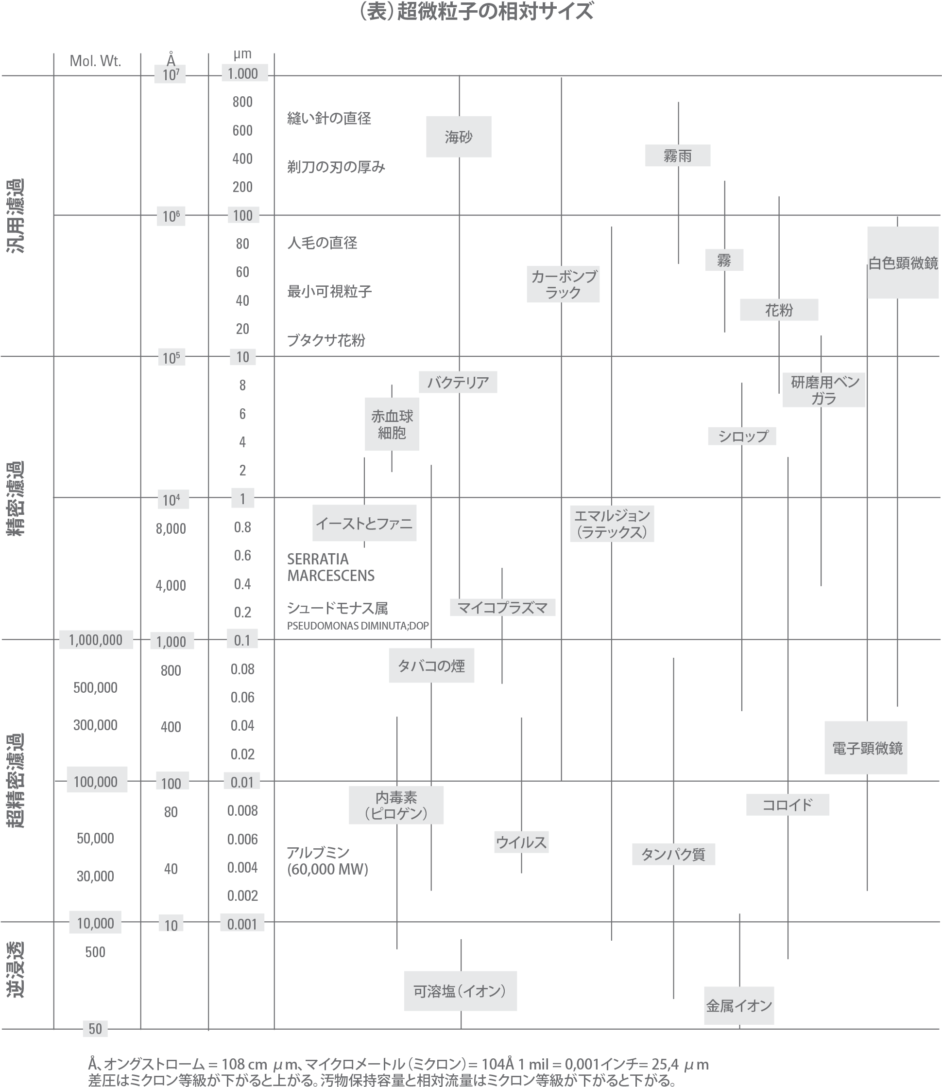Particlesizetabjp - Diagram (1968x2285), Png Download