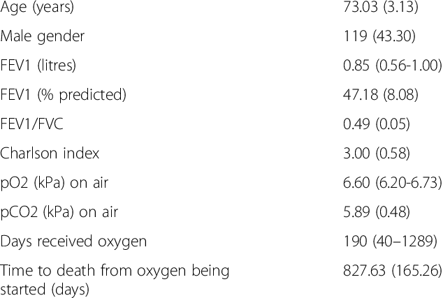 Characteristics Of Patients Prescribed Oxygen - Patient (634x427), Png Download