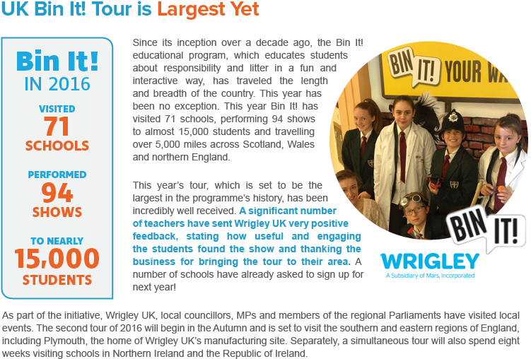 Art Layout - Wrigley (752x516), Png Download