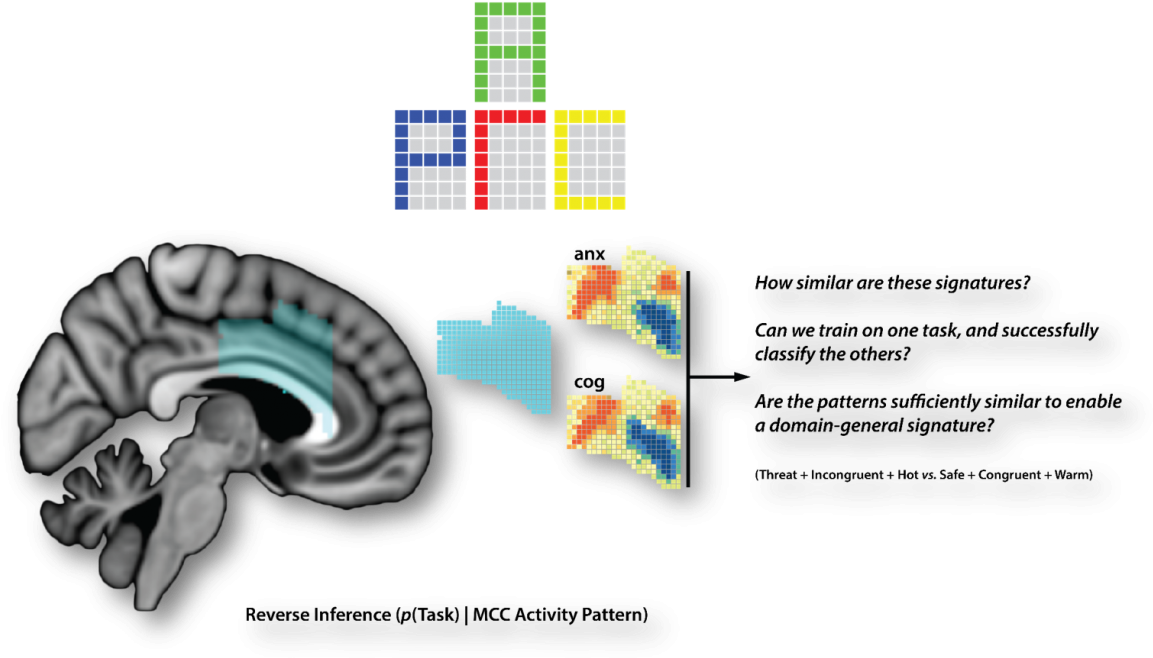 Accclassifiers - Diagram (1200x675), Png Download