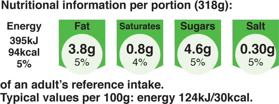 Nutritional Guide - Recipe (989x368), Png Download