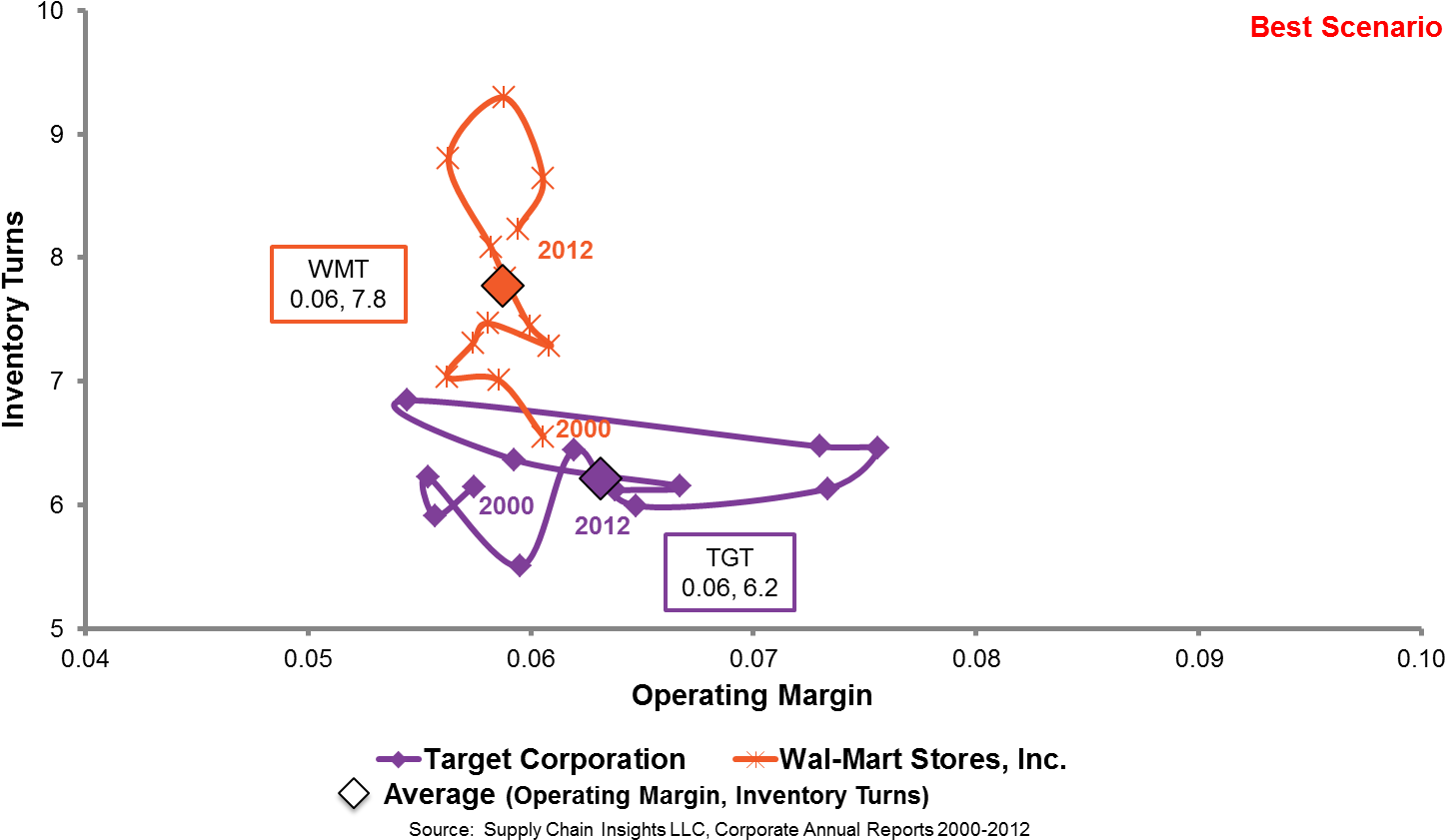 Procter Walmart - Diagram (1500x866), Png Download