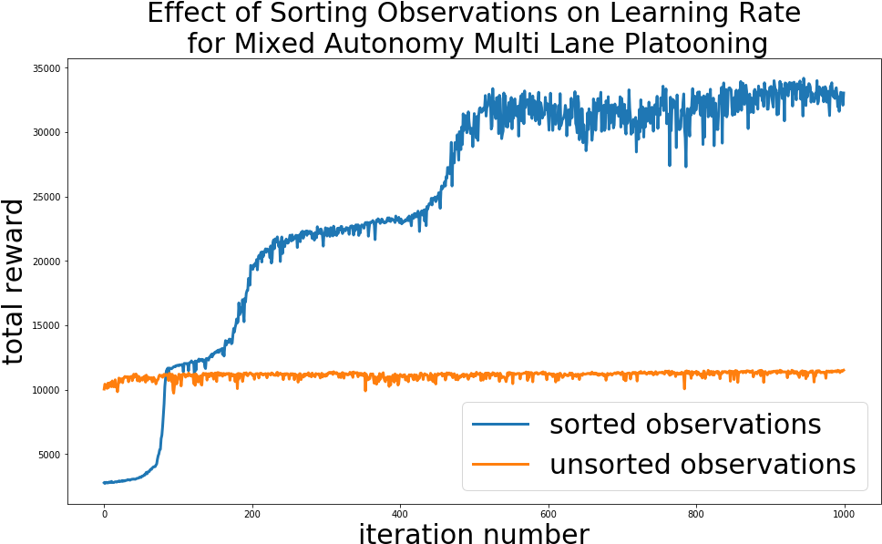 Control Structure Of The Bottleneck Bottleneck Control - Plot (982x616), Png Download