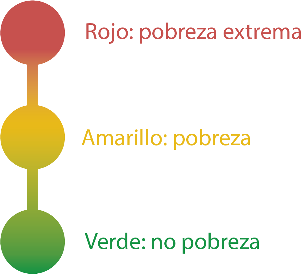 Esta Herramienta Está Conformada Por 50 Indicadores - Illustration (1275x1107), Png Download