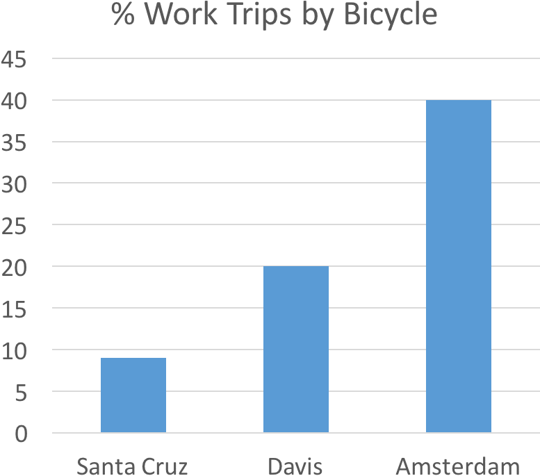 Even Those Who Never Ride On The Trail Will Benefit - Number (817x741), Png Download