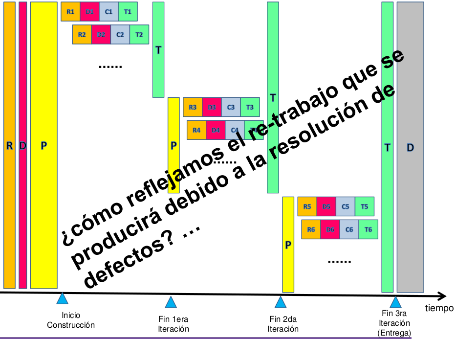 Proceso Incremental - Diagram (933x693), Png Download