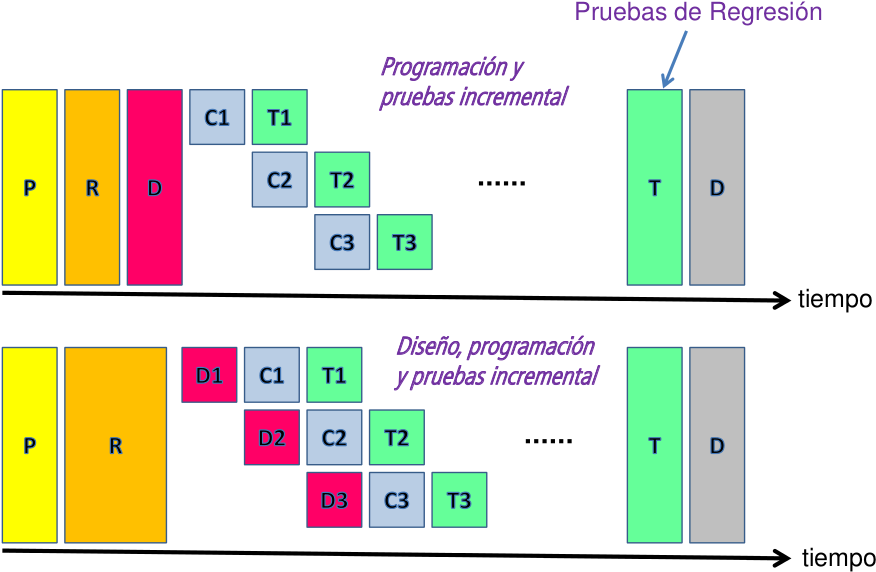 Proceso Incremental - Diagram (886x582), Png Download