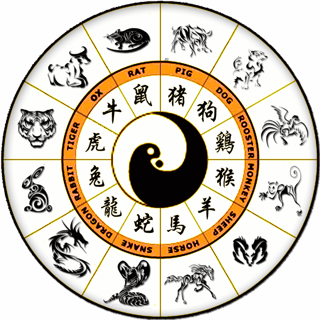 The Sexagenarian Cycle Chinese Astrology, Chinese Zodiac - Chinese Zodiac Signs (650x650), Png Download