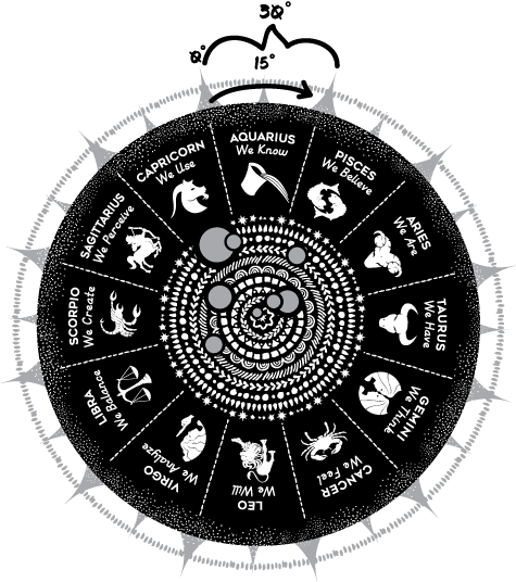 Space Regions - Circle (576x576), Png Download