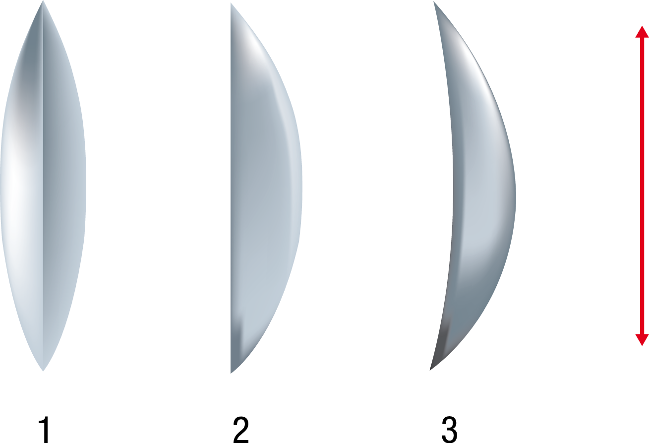 Esto Provoca Una Imagen Al Lado Contrario Donde Procede - Lente Cóncavo Convexo (1309x893), Png Download