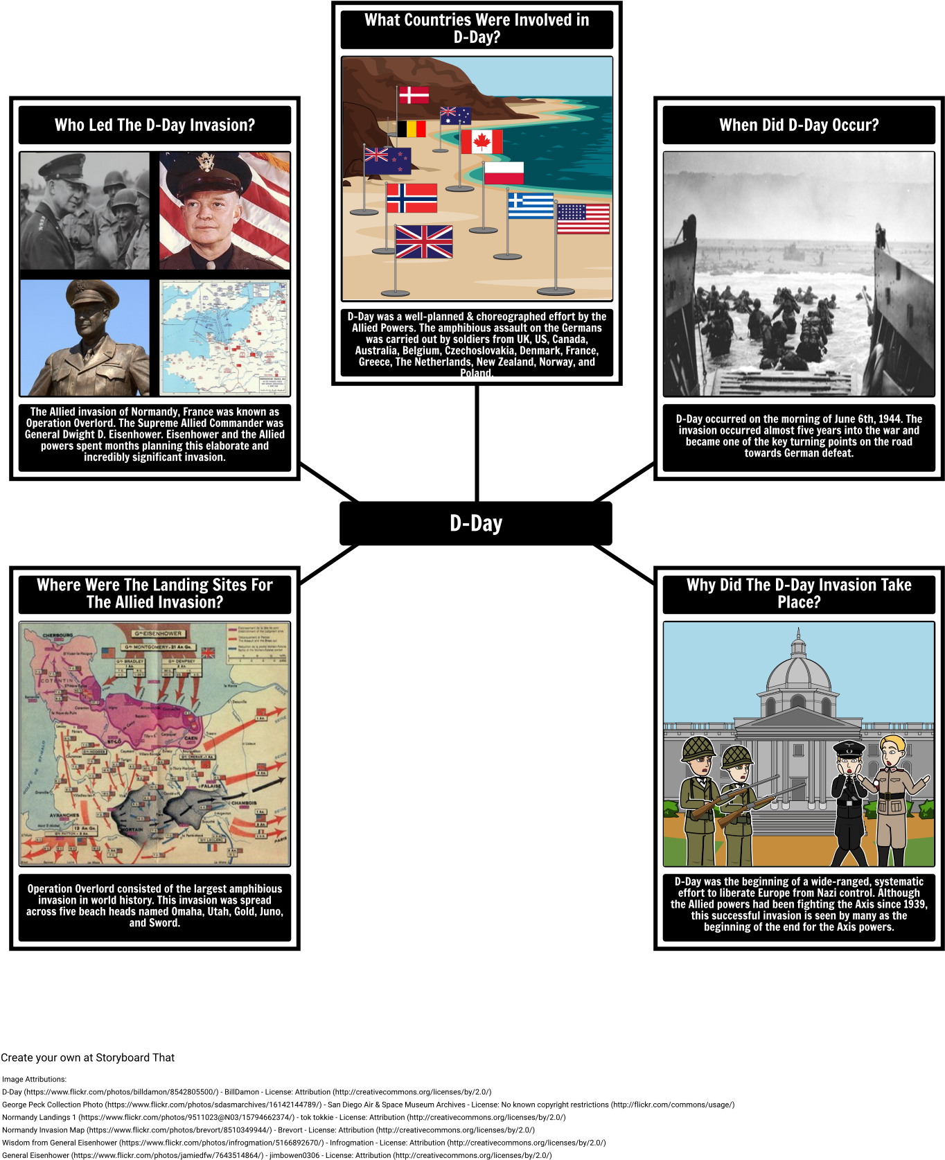 D-day Facts - World War Ii (1395x1711), Png Download