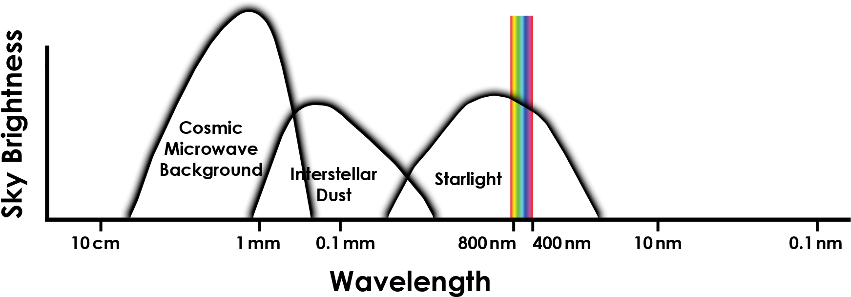 With Cmb - Diagram (2000x680), Png Download