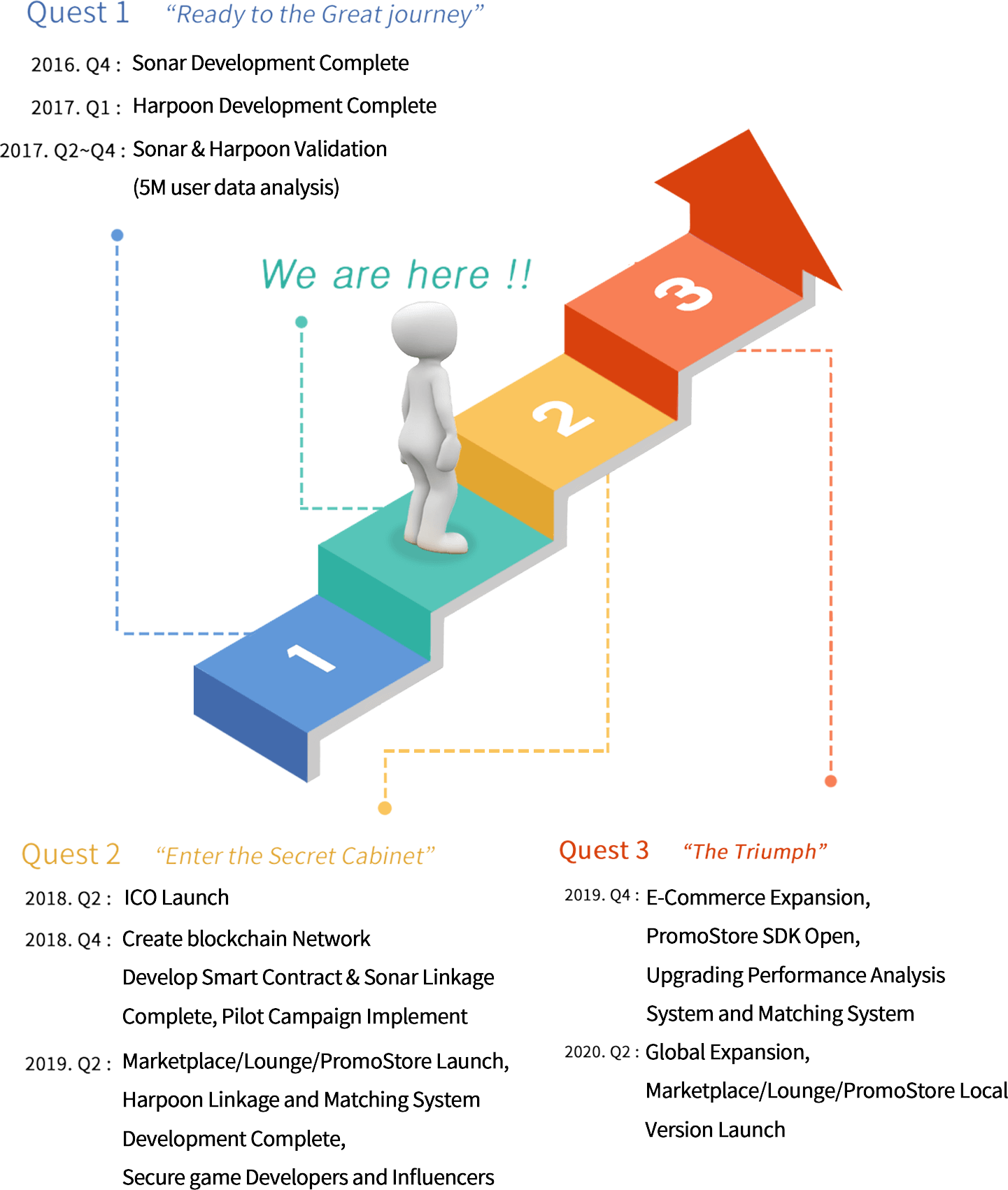 Diagram (1441x1701), Png Download