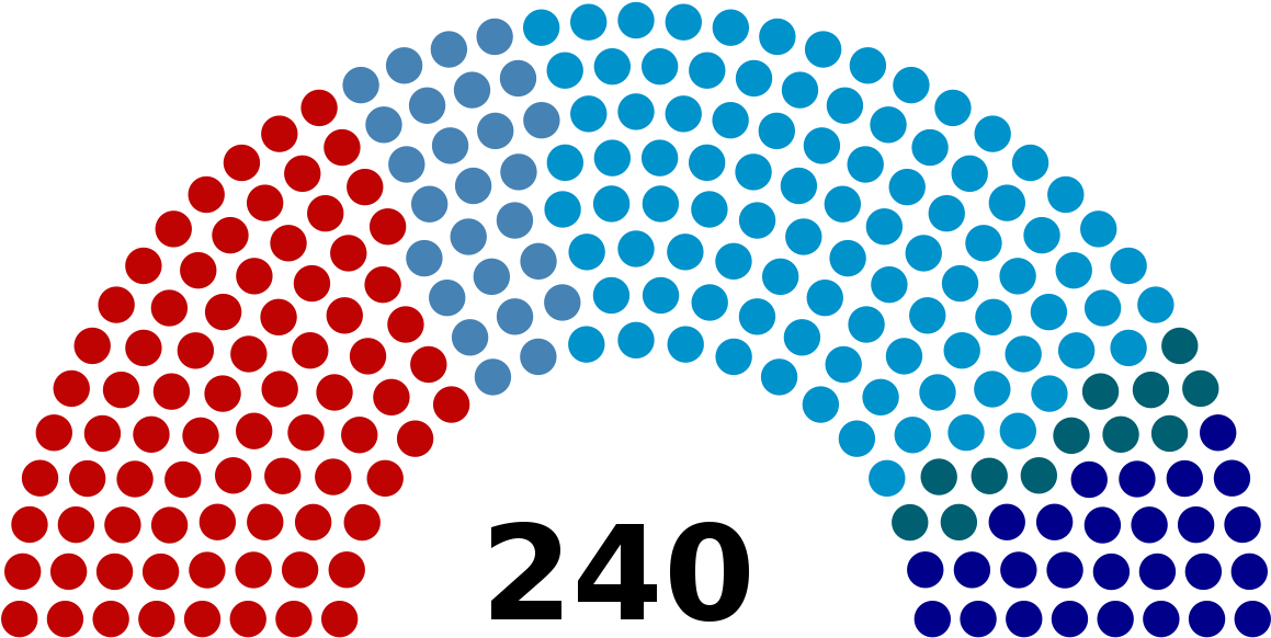 House Of The Bulgarian Communist Party - 2018 House Of Representatives (1200x617), Png Download