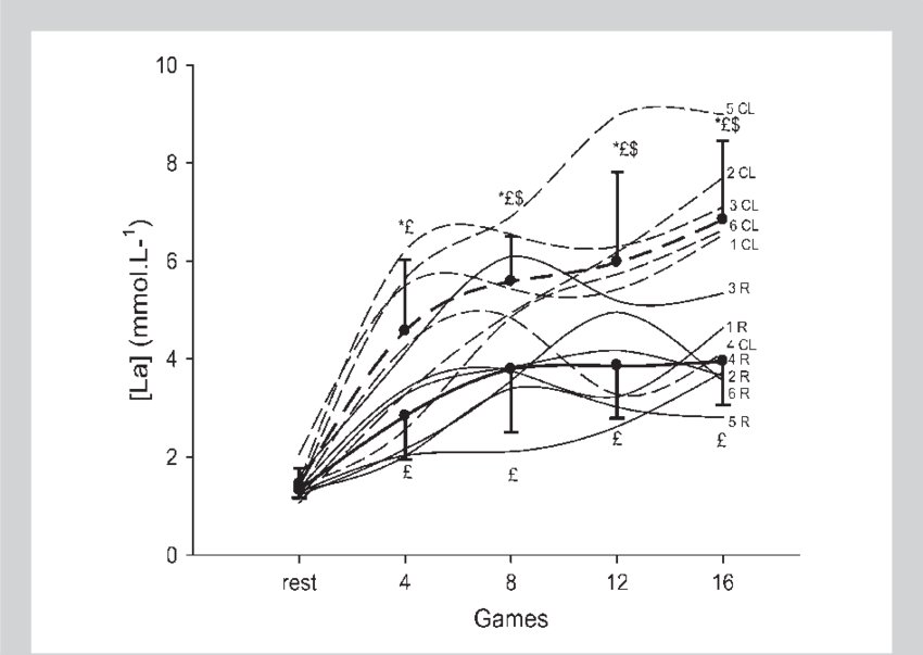 850 X 603 2 - Diagram (850x603), Png Download