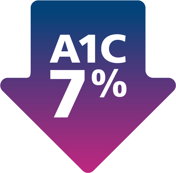 Let's All Work To Prevent Type 2 Diabetes - A1c Icon (603x603), Png Download