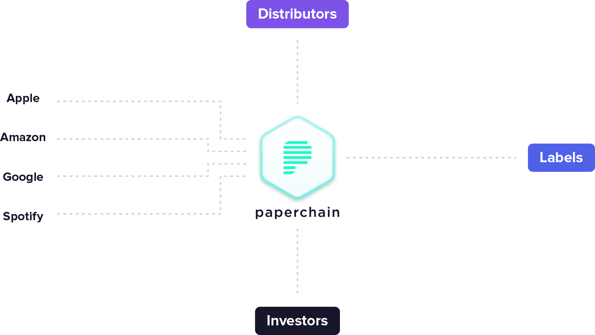 Music - Diagram (1920x1080), Png Download