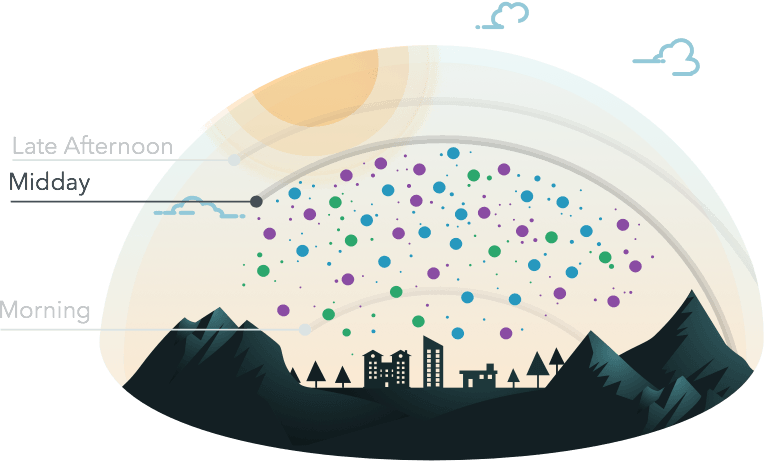 Atmosphere Clipart Air Quality - Photochemistry In Atmosphere (764x462), Png Download