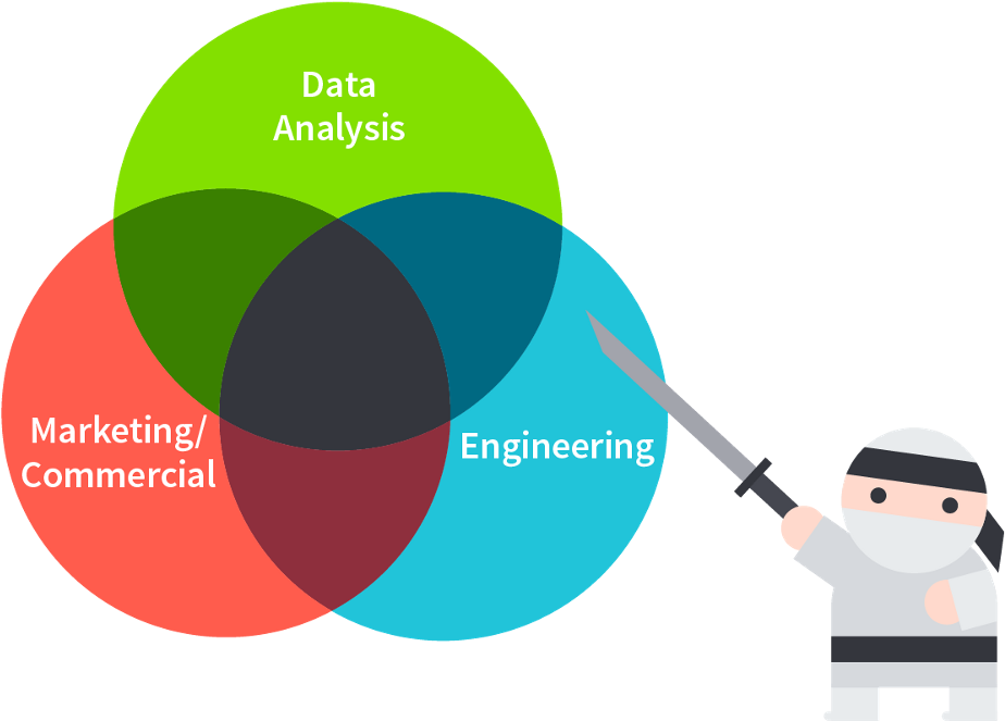 Launching The Growth Hacking Ninja Certification Programme - Growth Hacking Transparent (1600x900), Png Download