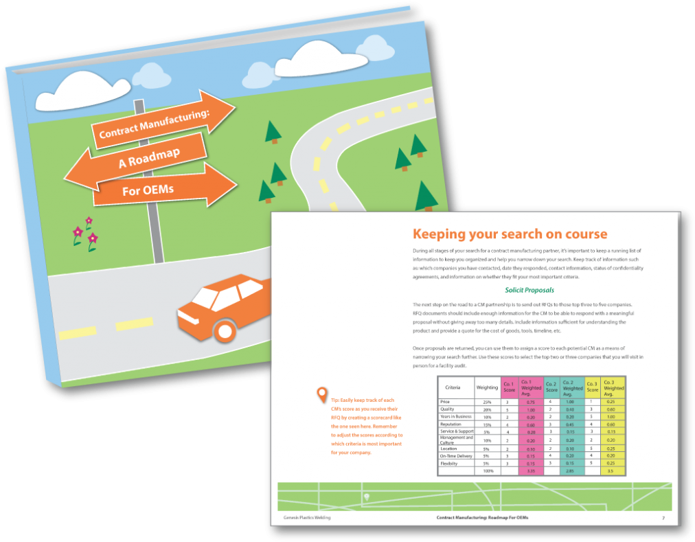 Marketing Can Help Fill The Funnel, Nurture Leads, - Web Page (1024x799), Png Download