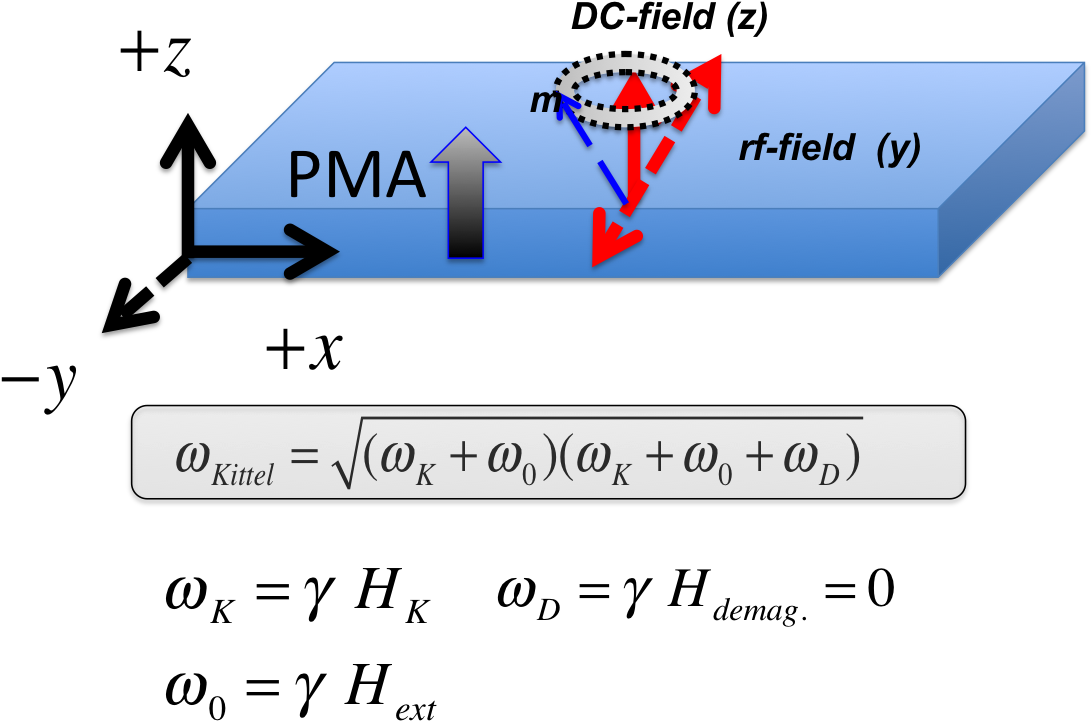 Physical Structure Spin-circuit - Ferromagnetic Resonance Kittel (1411x747), Png Download