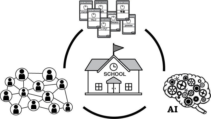School - Diagram (848x480), Png Download