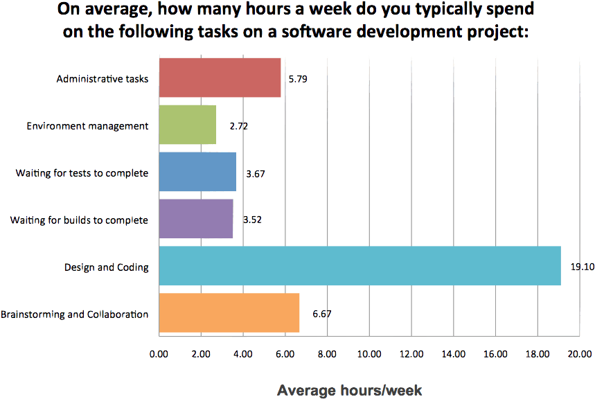 Stats - Diagram (879x589), Png Download
