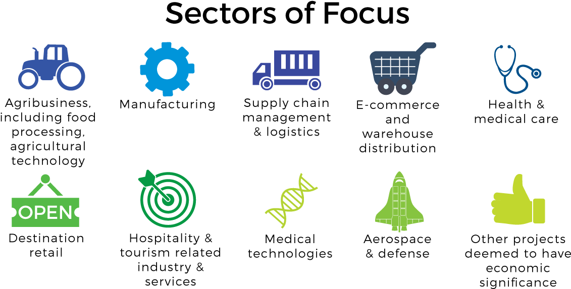 Industries - Diagram (1200x600), Png Download