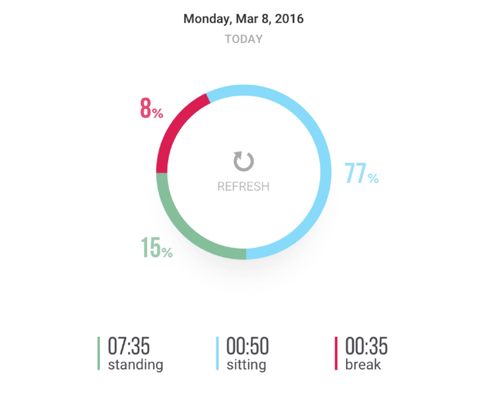 Stats - Circle (1000x812), Png Download
