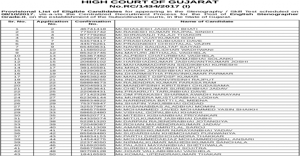 Rc/1434/2017 - Document (1200x630), Png Download