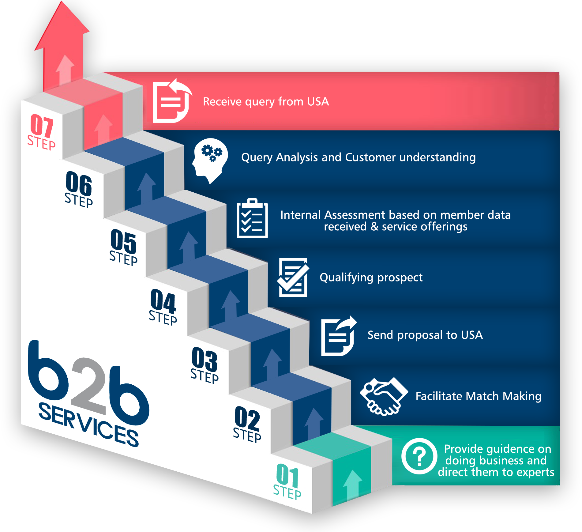 Iacc Member Companies In India / Usa - B2b Services (1920x1736), Png Download
