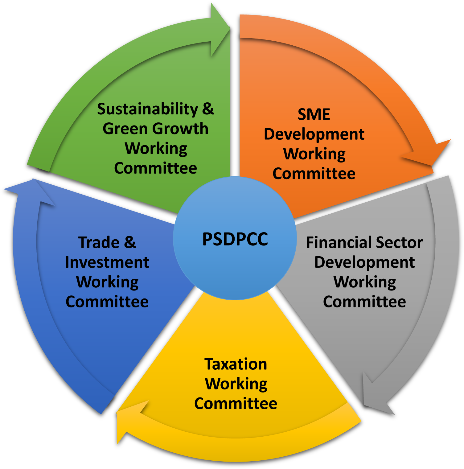 Our Areas Of Work - Diagram (1548x1548), Png Download