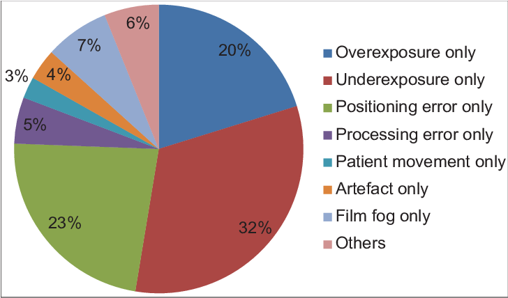 Percentages Of The Causes In The Overall Number Of - Gremio Estudantil Chapa Quente (727x436), Png Download