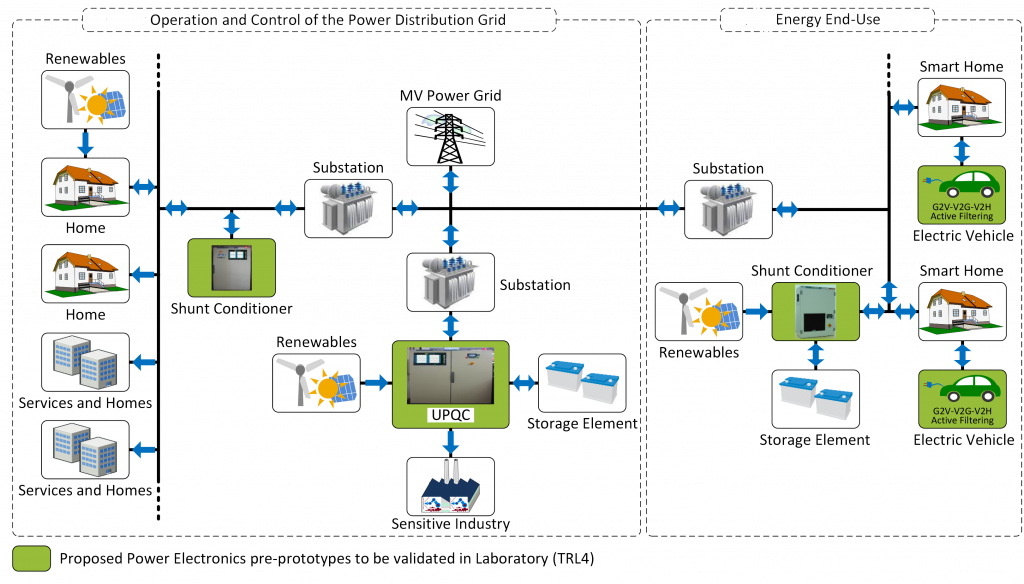 Follow Me On Twitter - Diagram (1024x584), Png Download