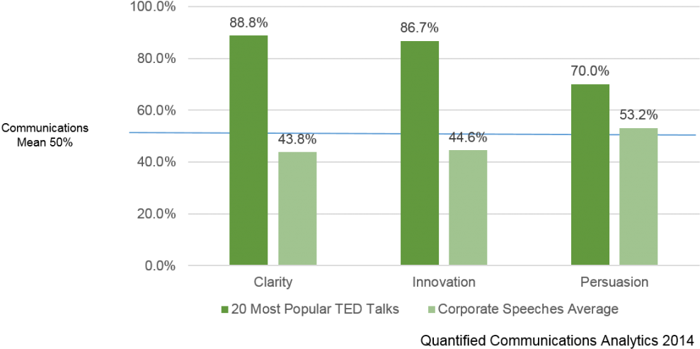 Ted Talks, Popular Ted - Number (1024x516), Png Download