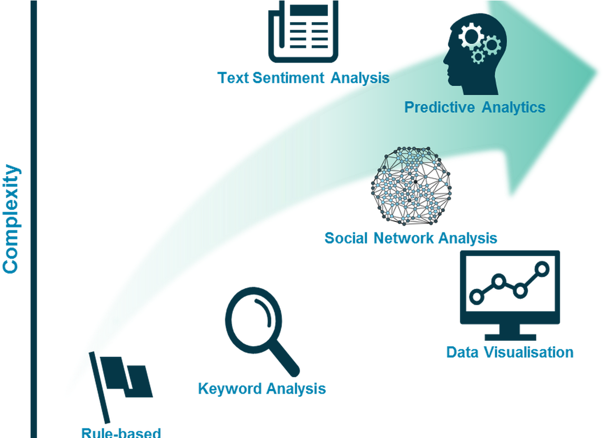 Diagram (1280x868), Png Download