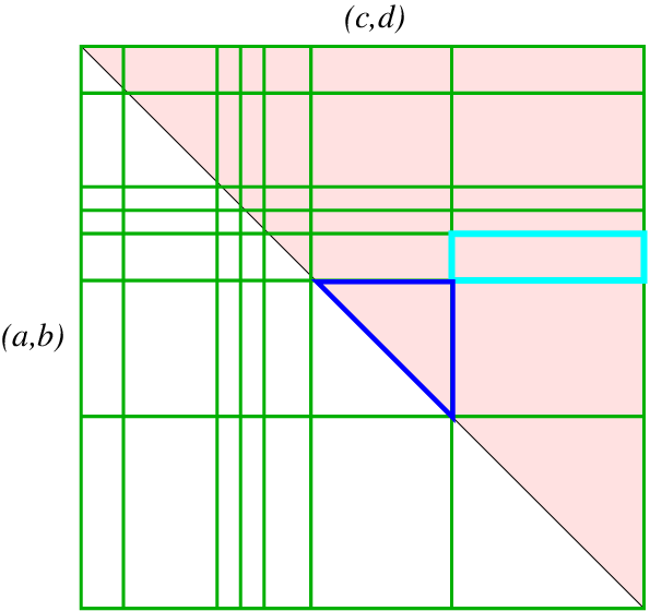 595 X 560 5 - Diagram (595x560), Png Download