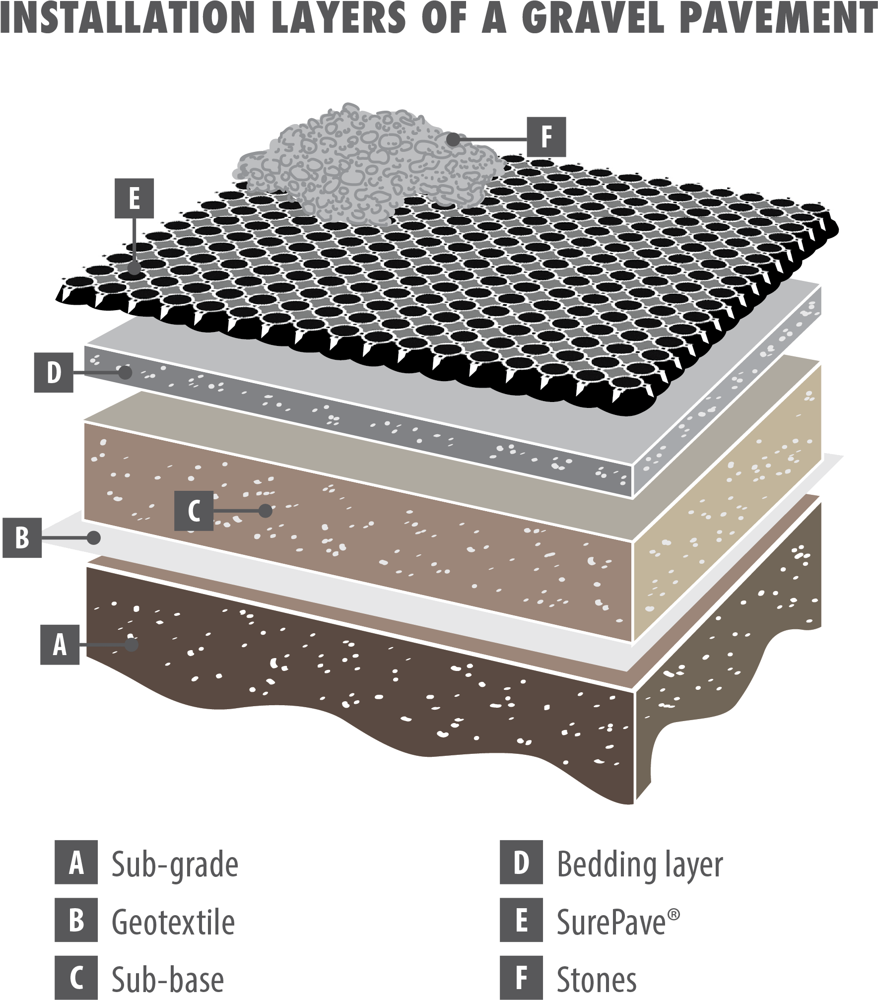 Surepave-gravel - Air Oil Shock Absorber (2362x2362), Png Download