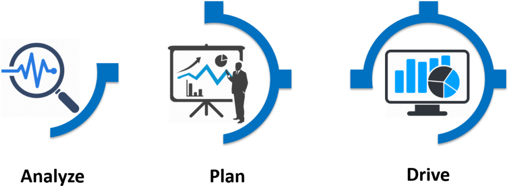 Business Performance Management - Graphic Design (1030x406), Png Download