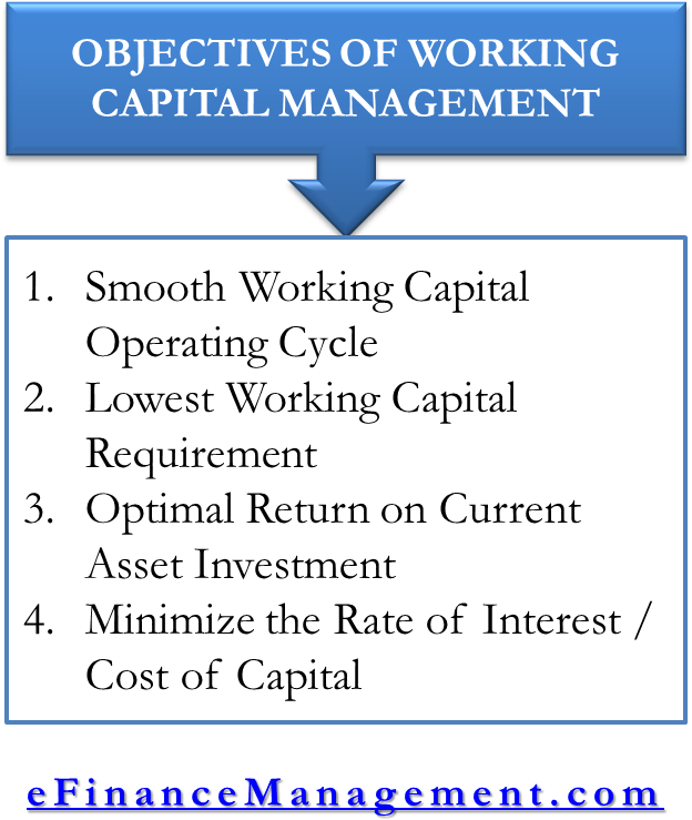Objective Of Working Capital Management - Matagot (645x767), Png Download