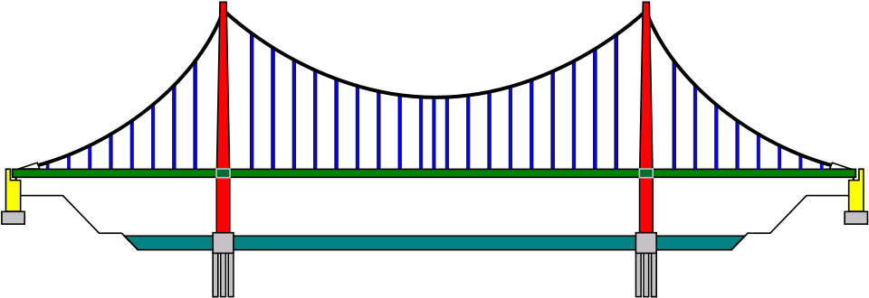 1000 X 353 8 - Suspension Bridge (1000x353), Png Download
