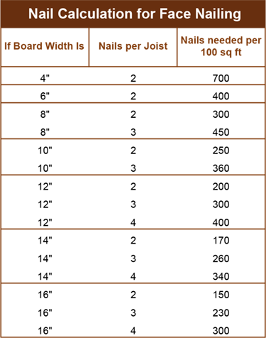 Tremont Nail Company (375x476), Png Download